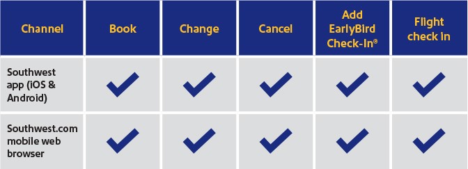 SWABIZ mobile chart